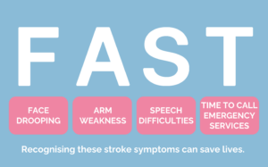 FAST - Stroke Symptoms Reminder