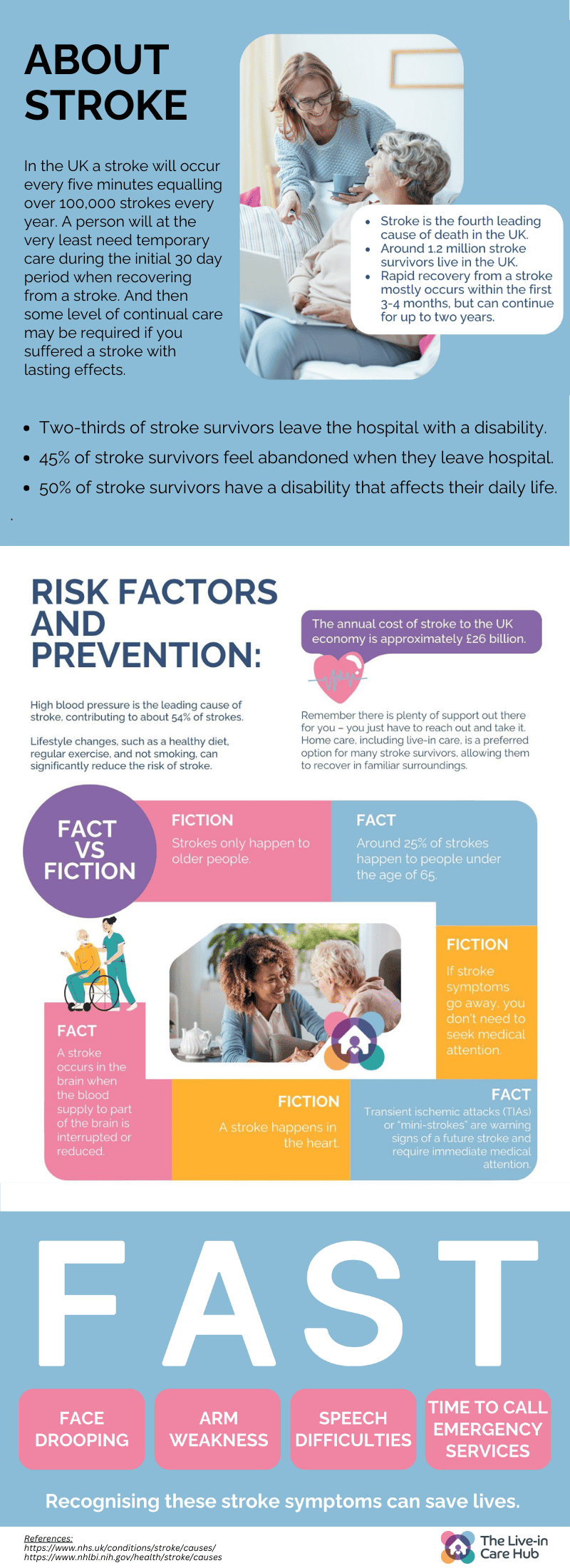 Infographic - Stroke Risk Factors and Prevention