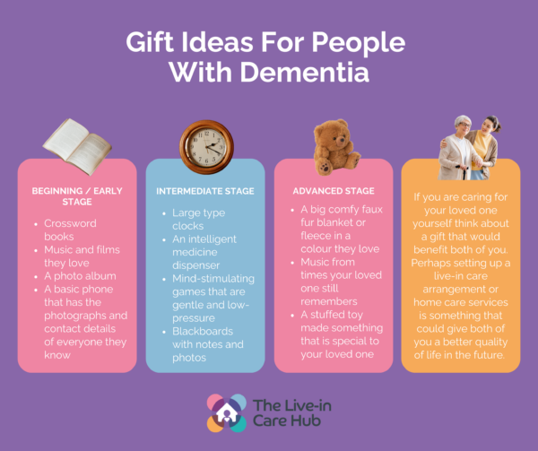 gift ideas for people with dementia