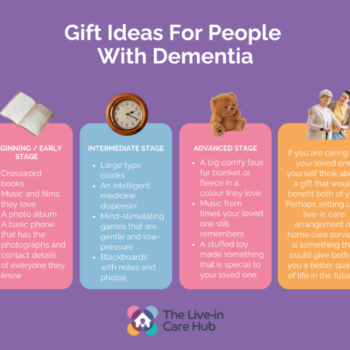 gift ideas for people with dementia